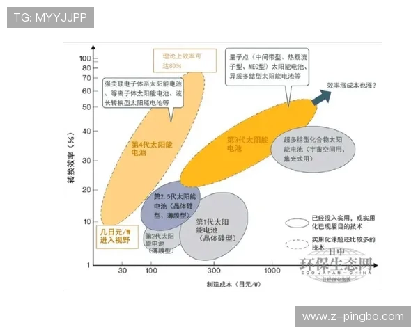 米尔斯无球切入拉开空间 提升太阳三分效率显著