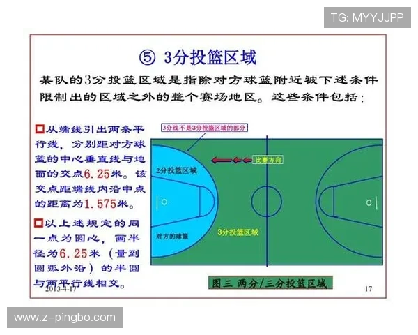 全面解析篮球着地空间规则的定义与裁判判罚执行标准