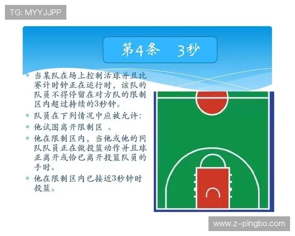 篮球规则中回场违例如何判定？三秒区的核心作用解析